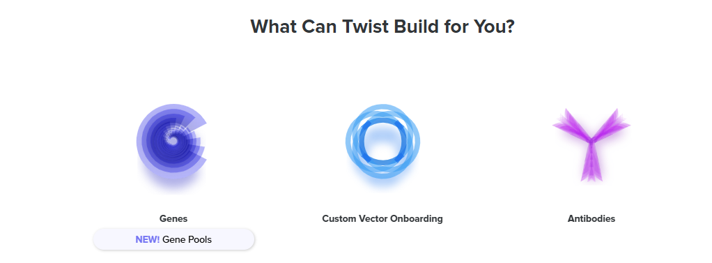 Twist Login