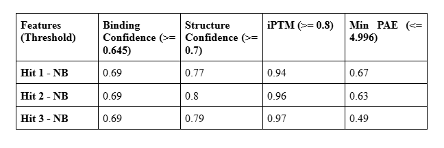parameters