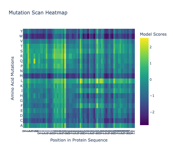 CALR Mutation Scan Heatmap