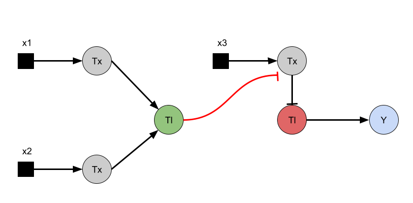 IANN Diagram