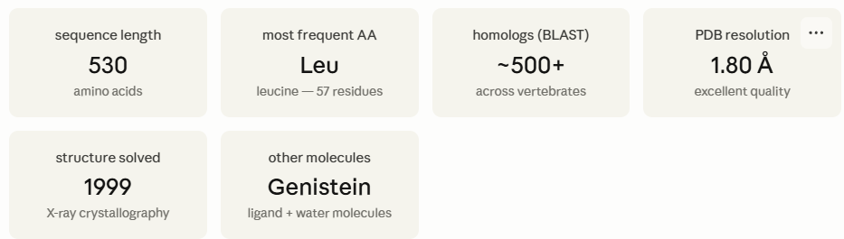 Information about ESR2 from PDB site