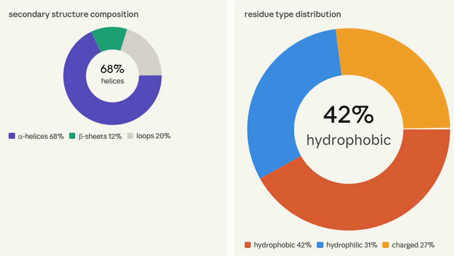 Protein structure quality graphs