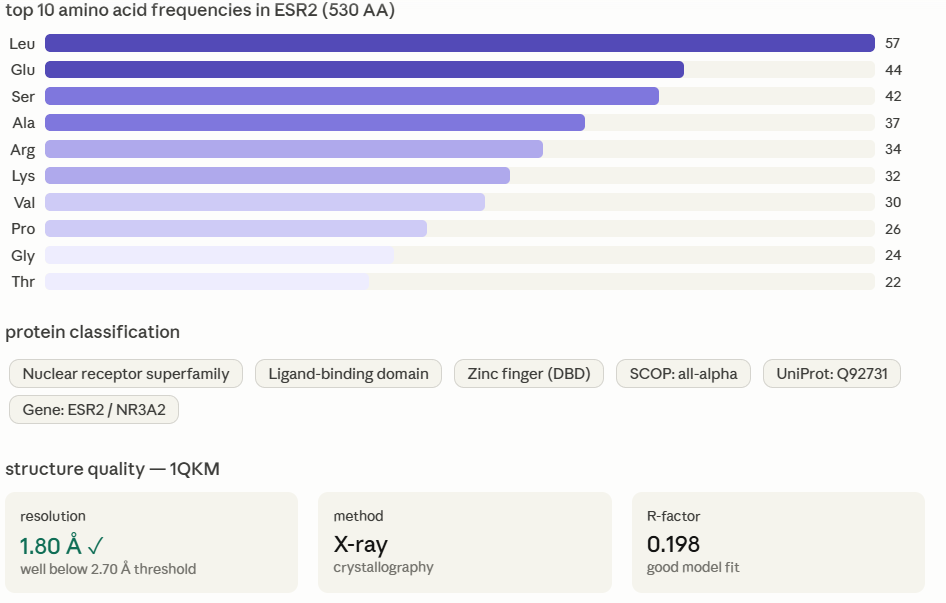 Protein Classification and Amino acid frequencies