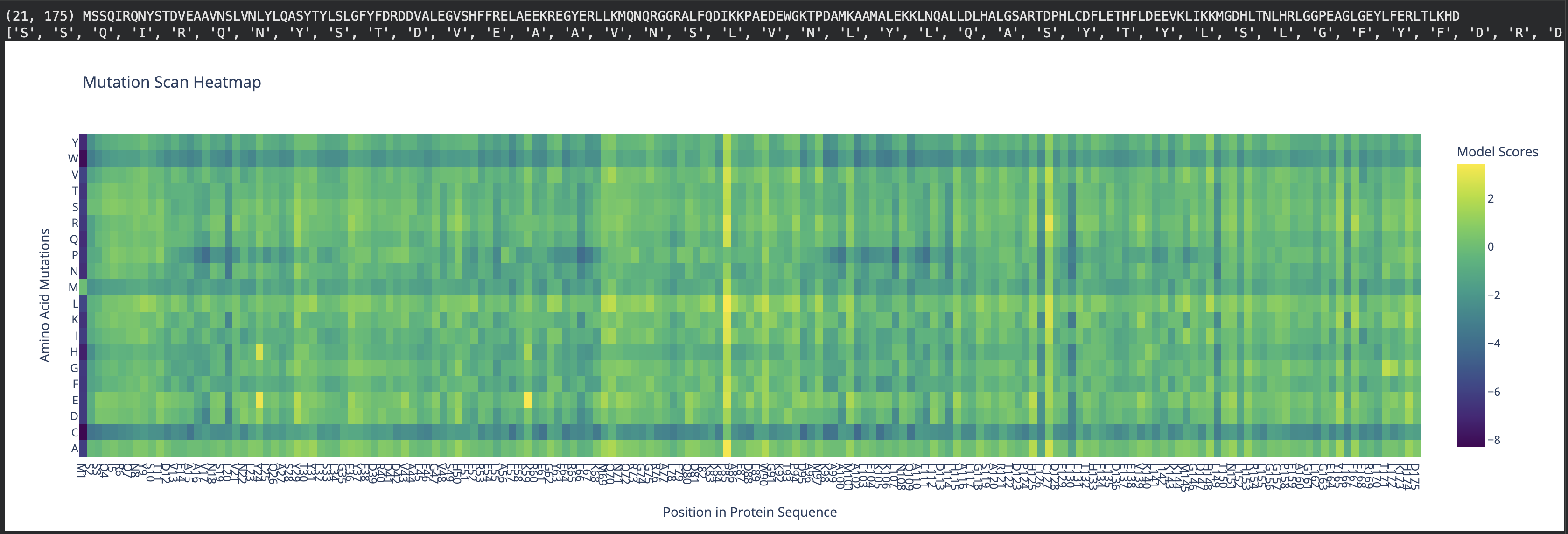Fig 10.