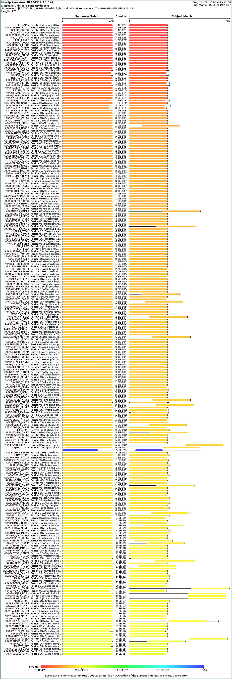 Fig 3.