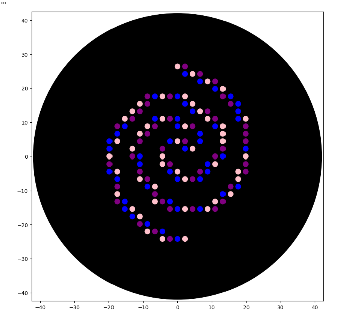 Results for peptide 0: