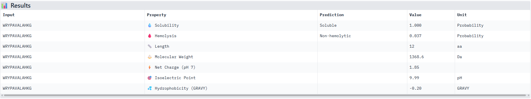 Results for peptide 0: