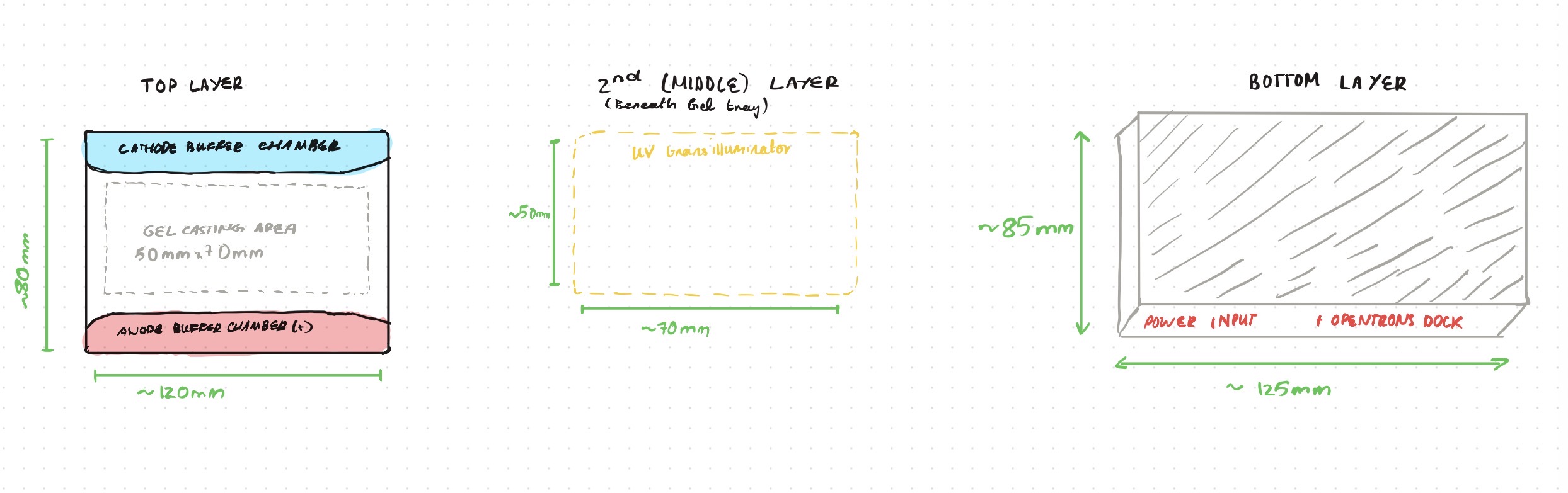Fig. 7 — All three layers of the gel electrophoresis module (top, middle, bottom)