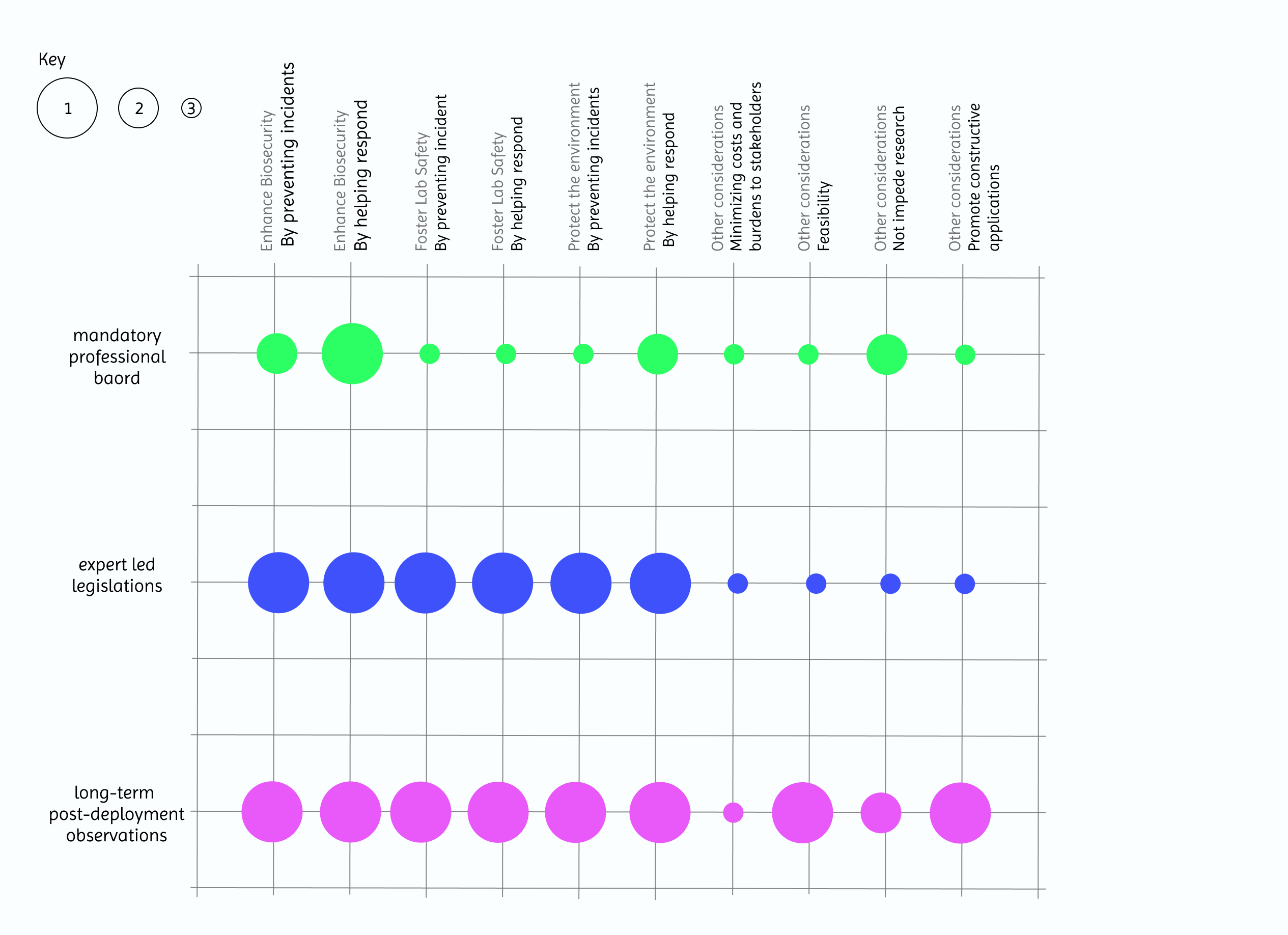 Governance Infographic