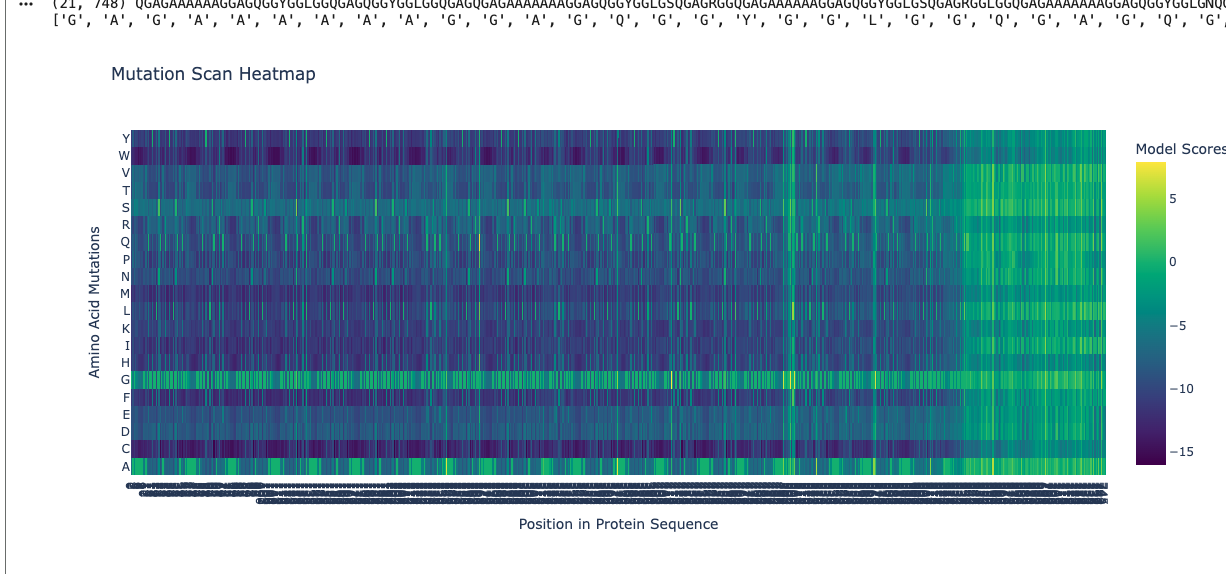 mutational scan