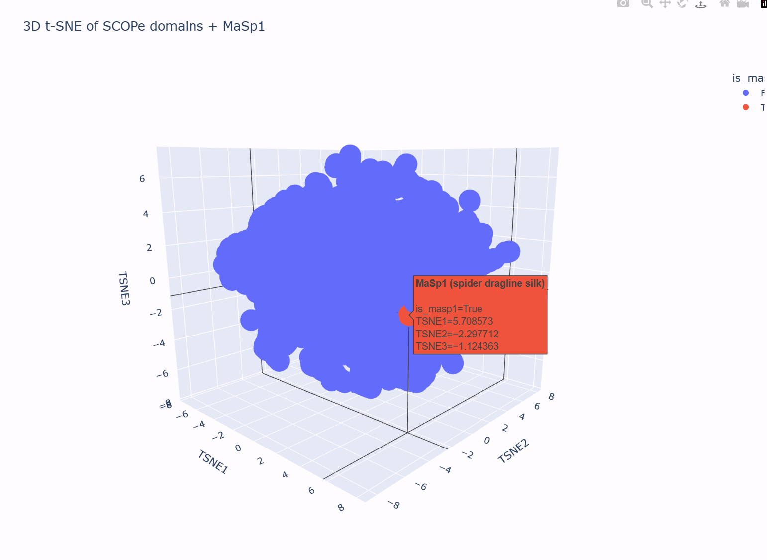 3D t-SNE of SCOPe domains and MaSp1