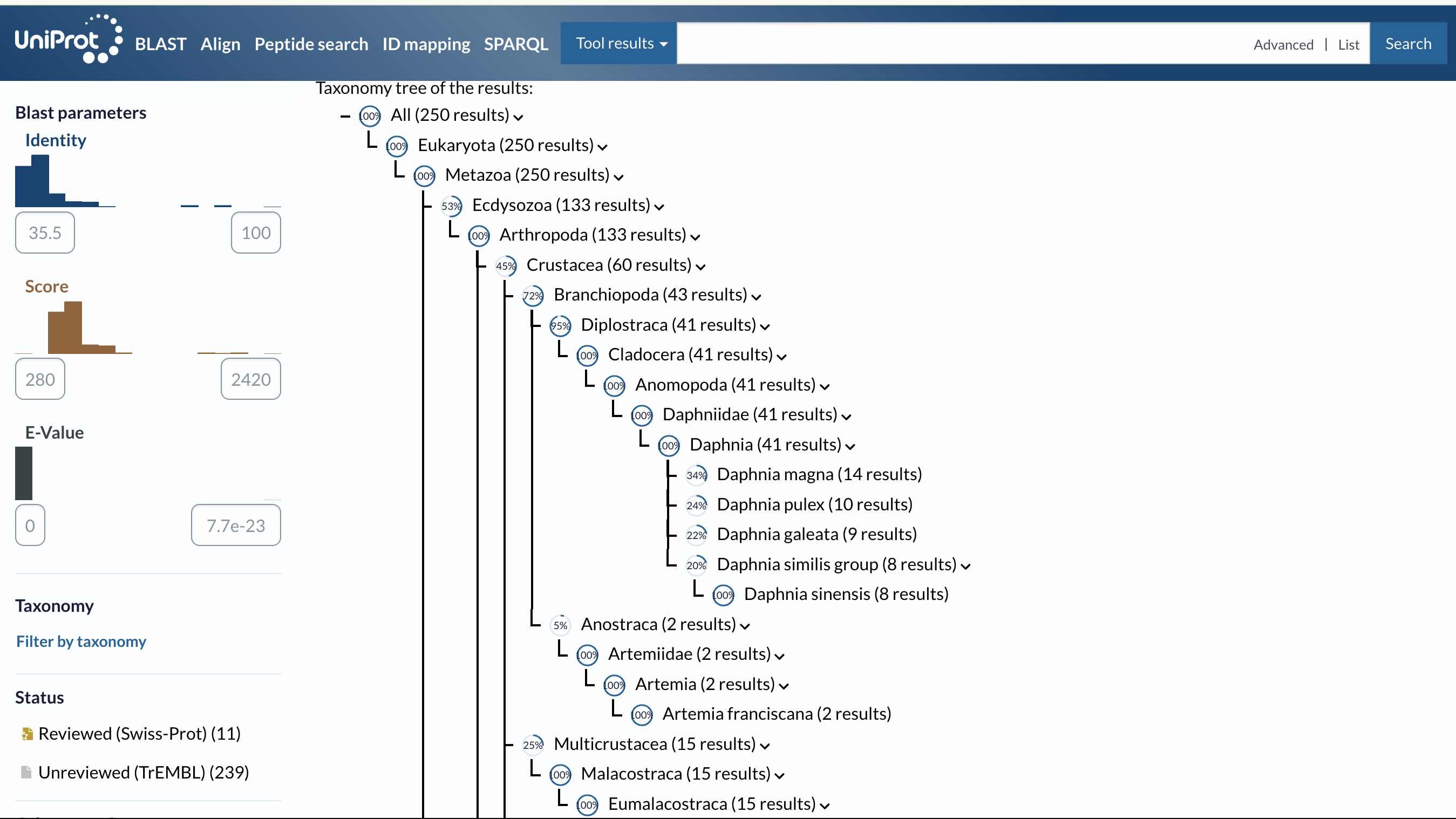 UniProt BLAST Results