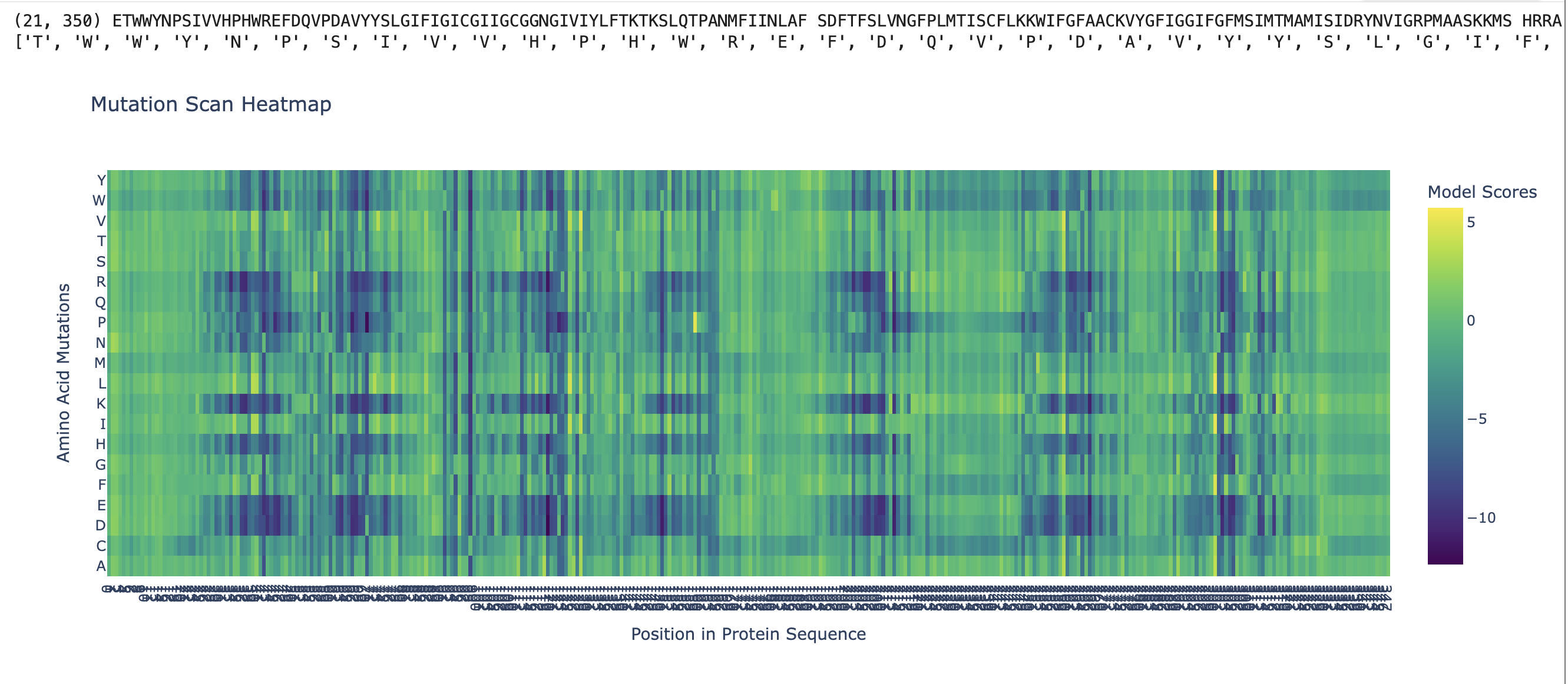 ESM2 Deep Mutational Scan Heatmap