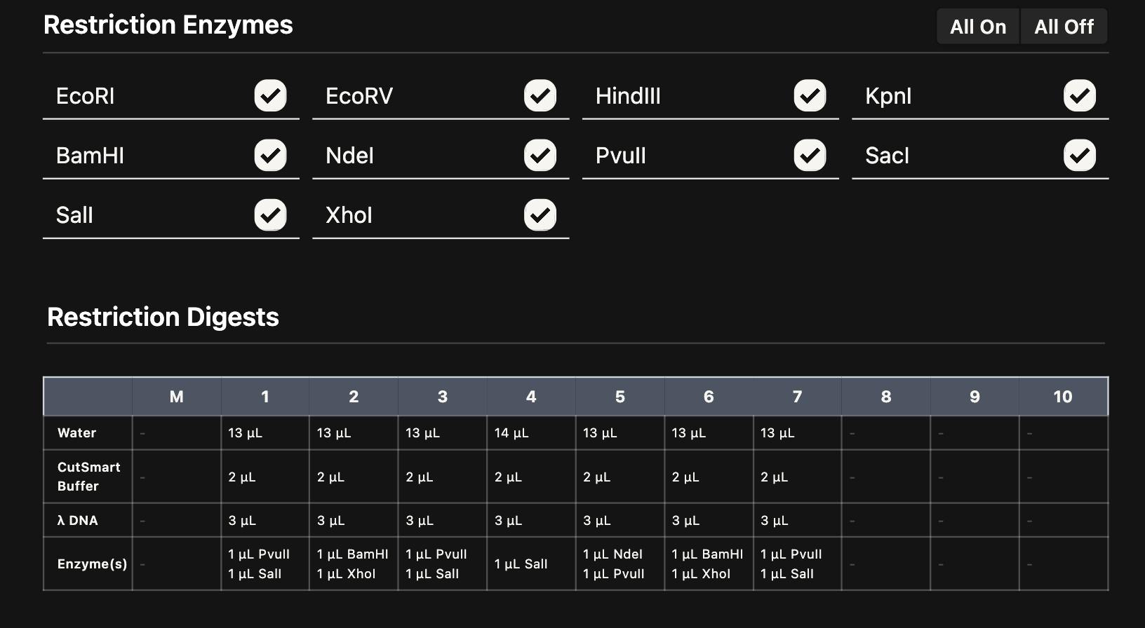 Digest table screenshot