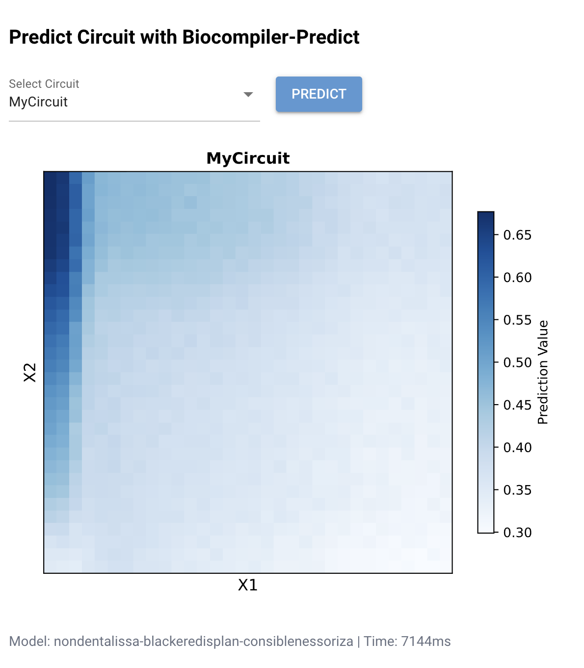 MyCircuit heatmap showing L-shaped prediction with high output at low X1 values