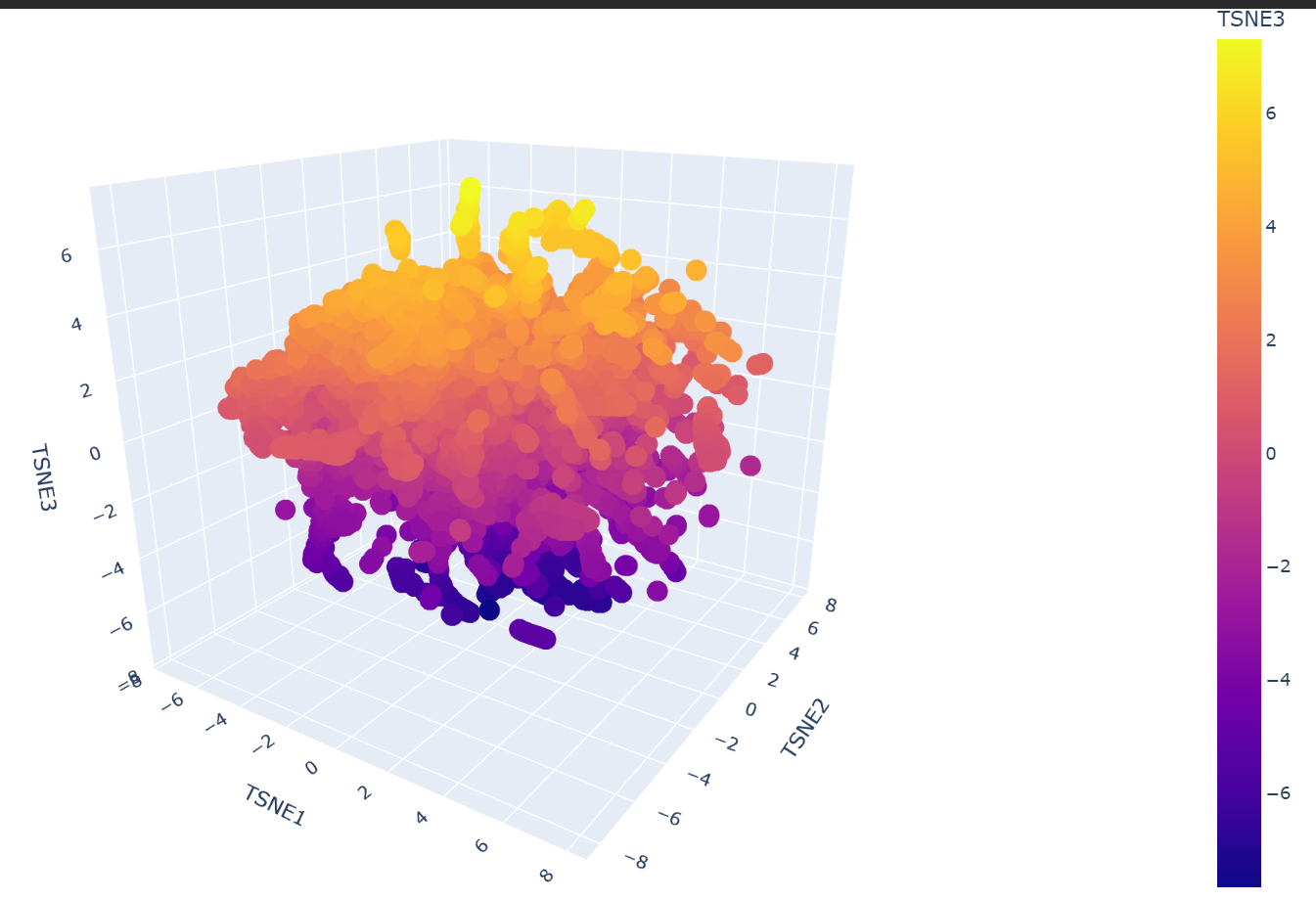 Latent Space Analysis