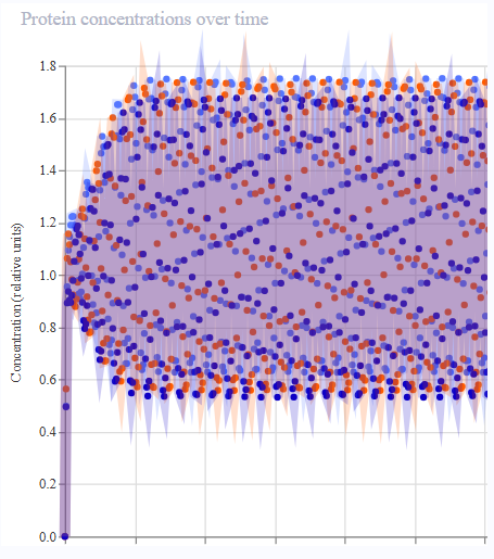 Simulation 4