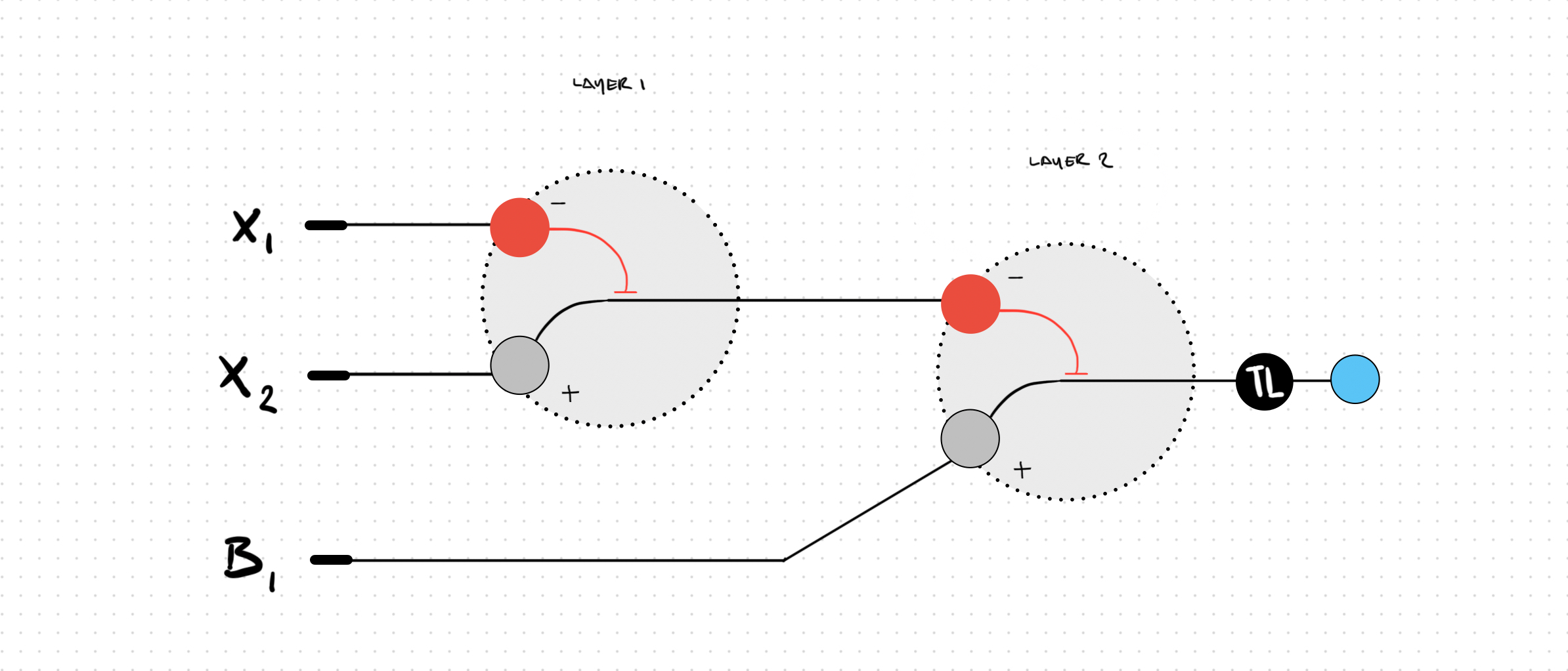 'Perceptron