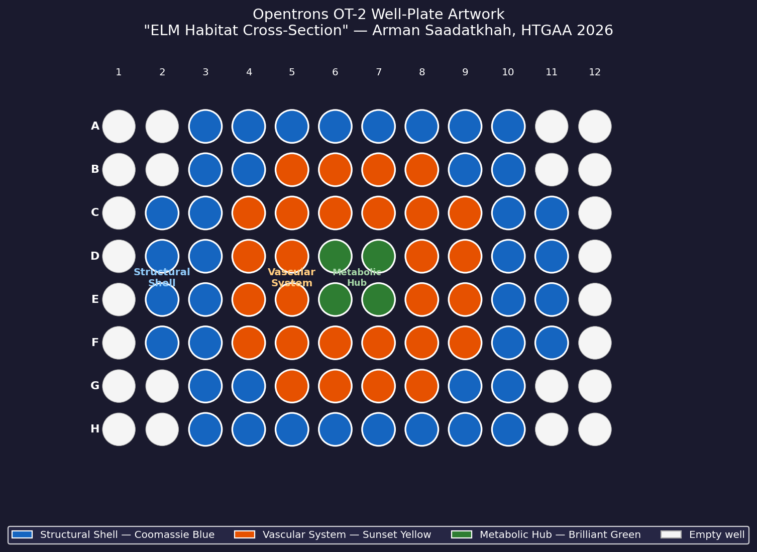Opentrons OT-2 well-plate artwork design — ELM Habitat Cross-Section