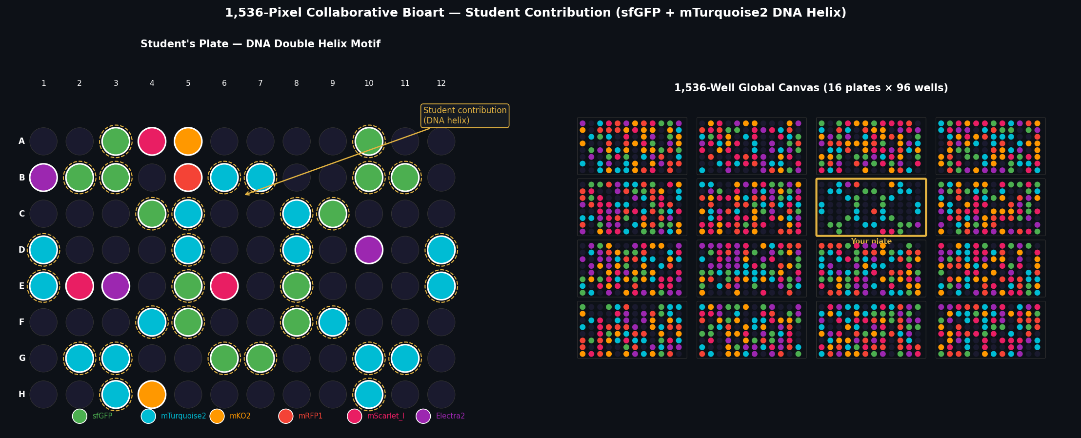 1,536-Pixel Collaborative Bioart — DNA Double Helix Contribution