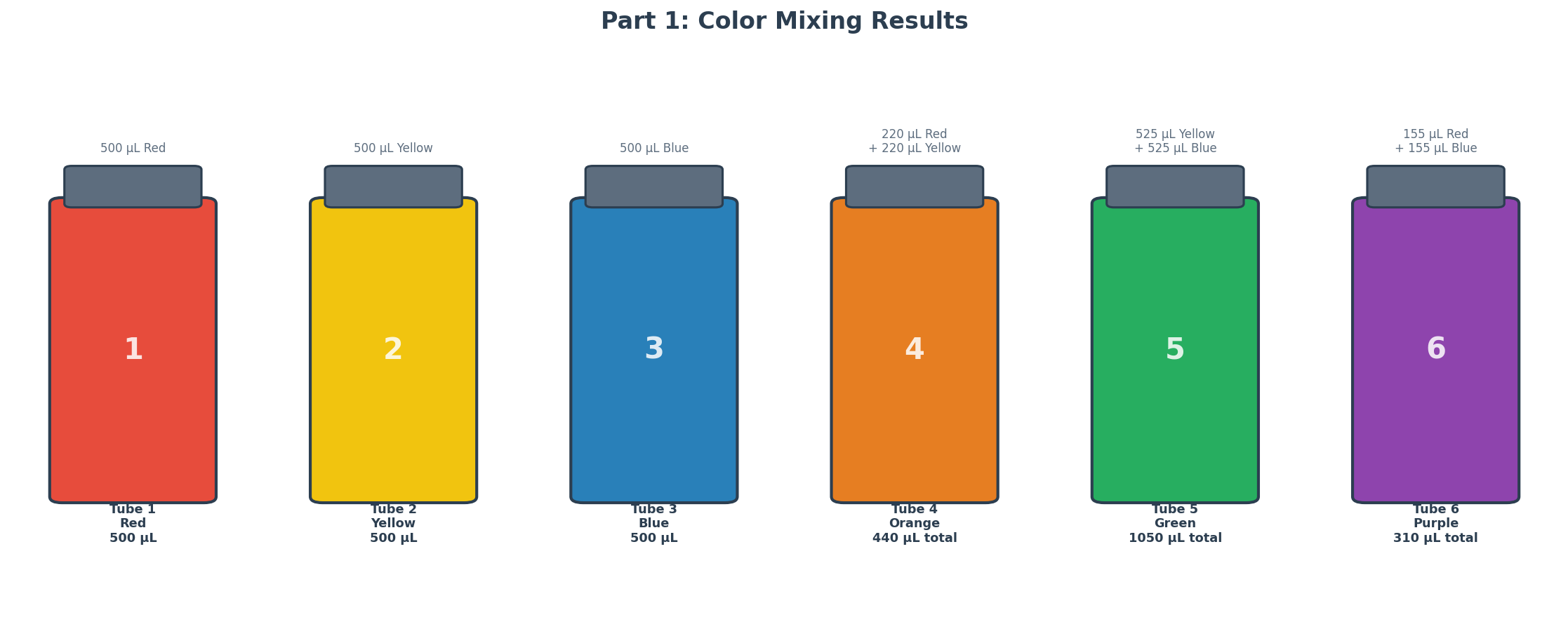 Six test tubes showing expected colors from primary color mixing