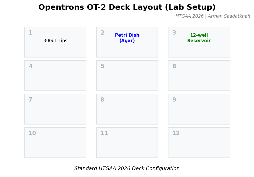 Opentrons Hardware Layout