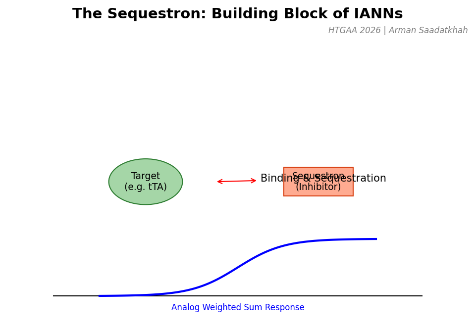 Sequestron Schematic