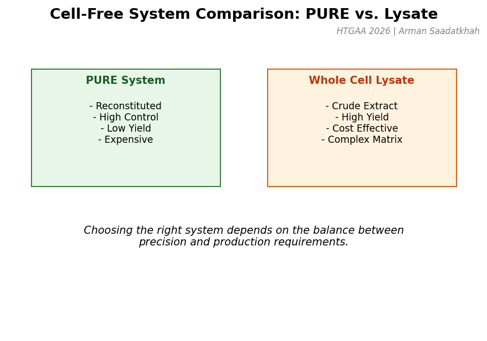 System Comparison
