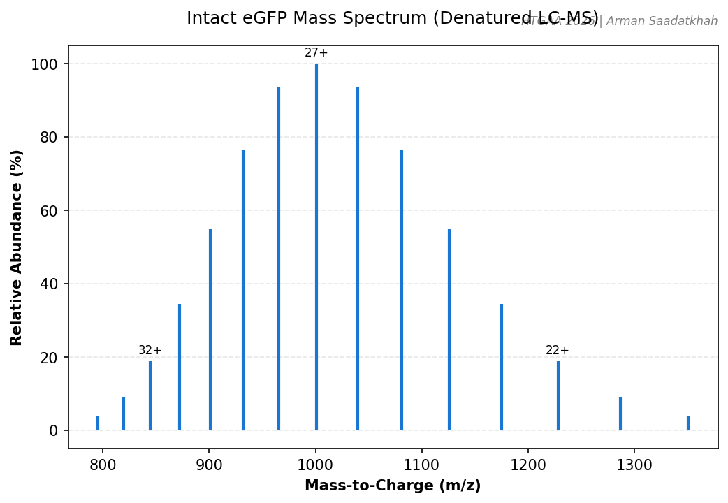 Intact MS Spectrum