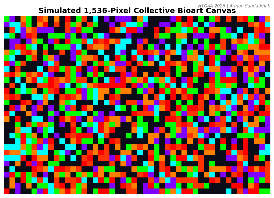 Community Bioart Canvas