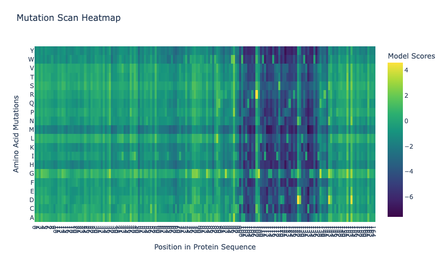 heatmap