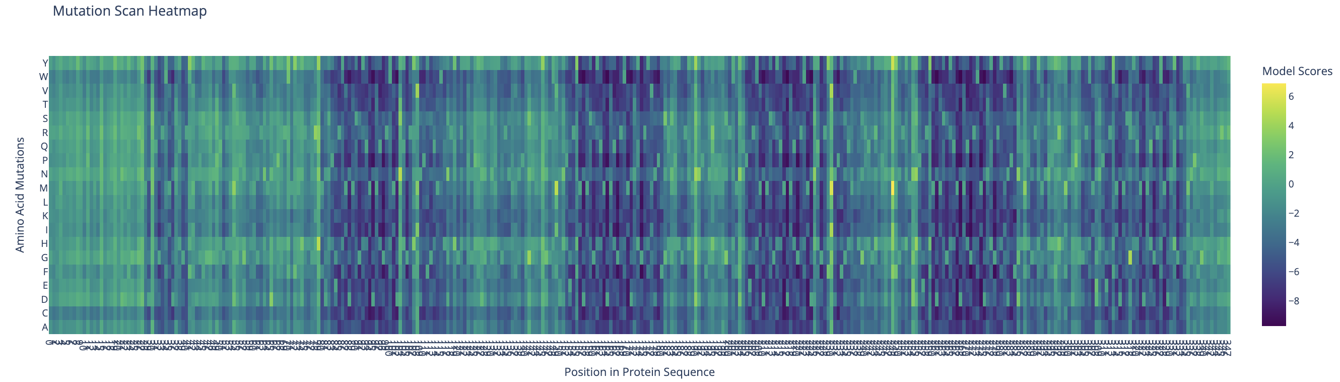 Deep mutational scan heatmap of Reflectin A1