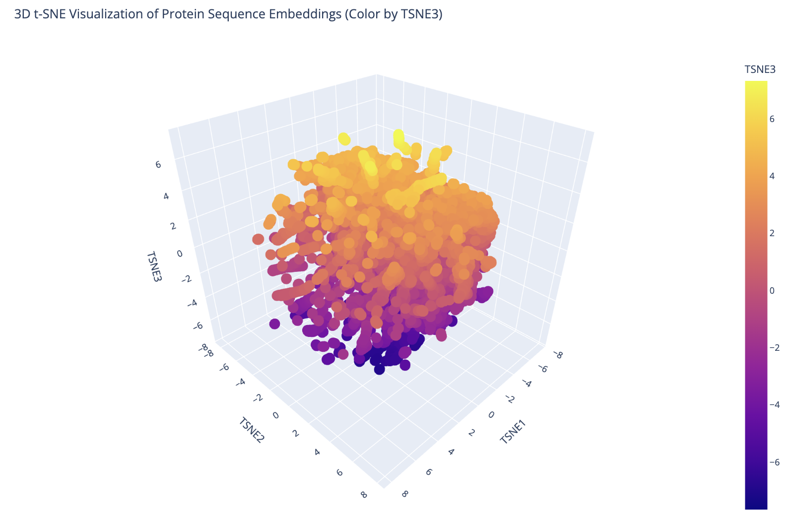 3D t-SNE of ASTRAL SCOP protein embeddings