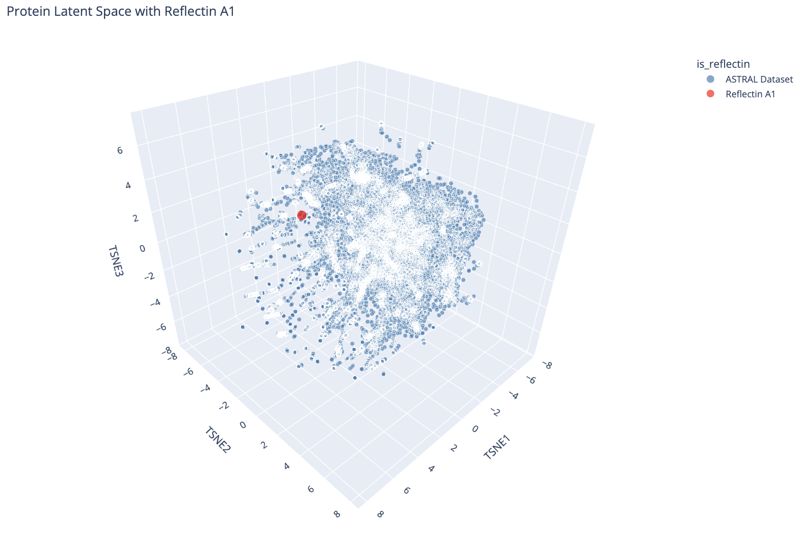 Reflectin A1 (red) in the protein latent space