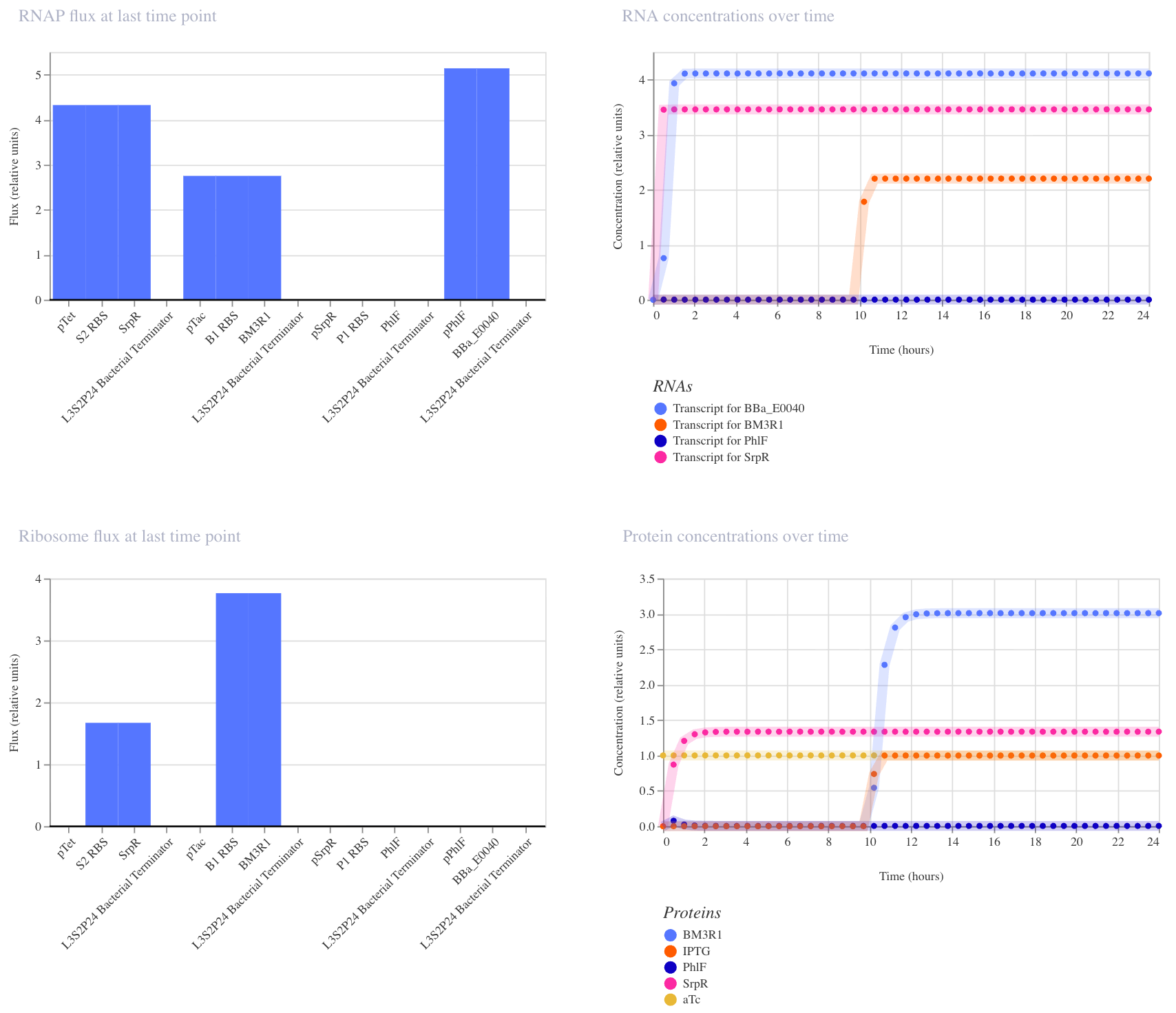 AND Gate simulation result 1
