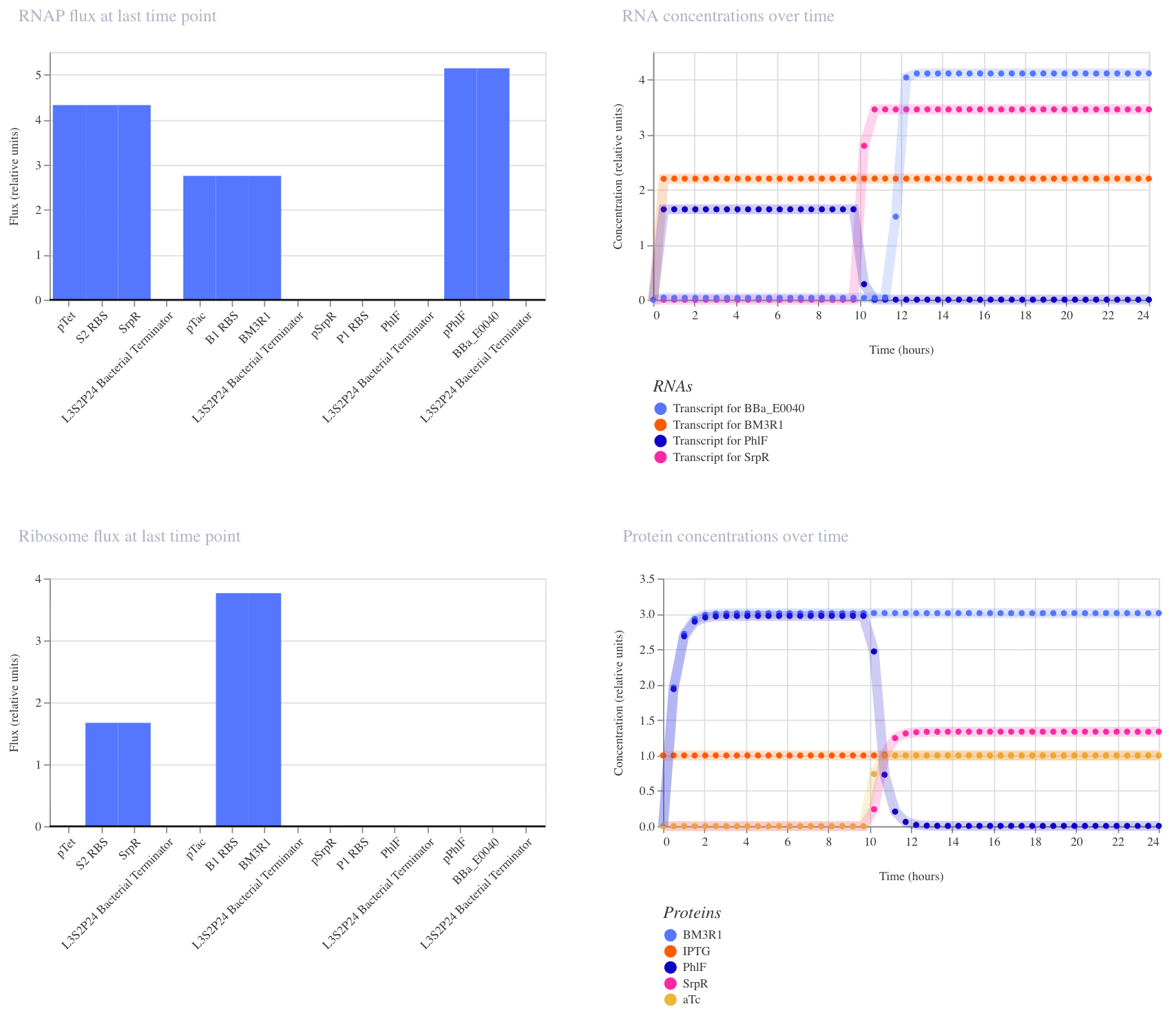 AND Gate simulation result 2