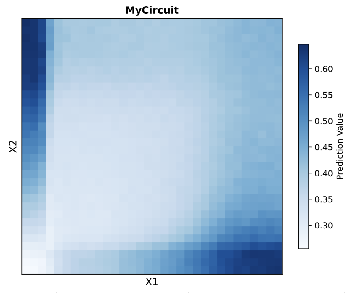 MyCircuit Prediction Heatmap