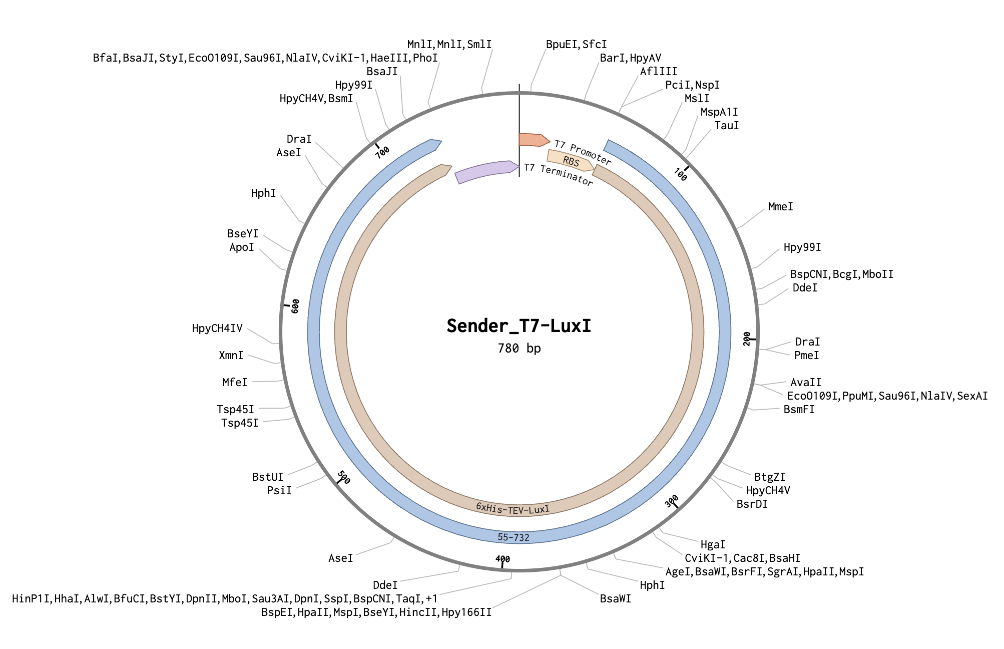 Sender T7-LuxI