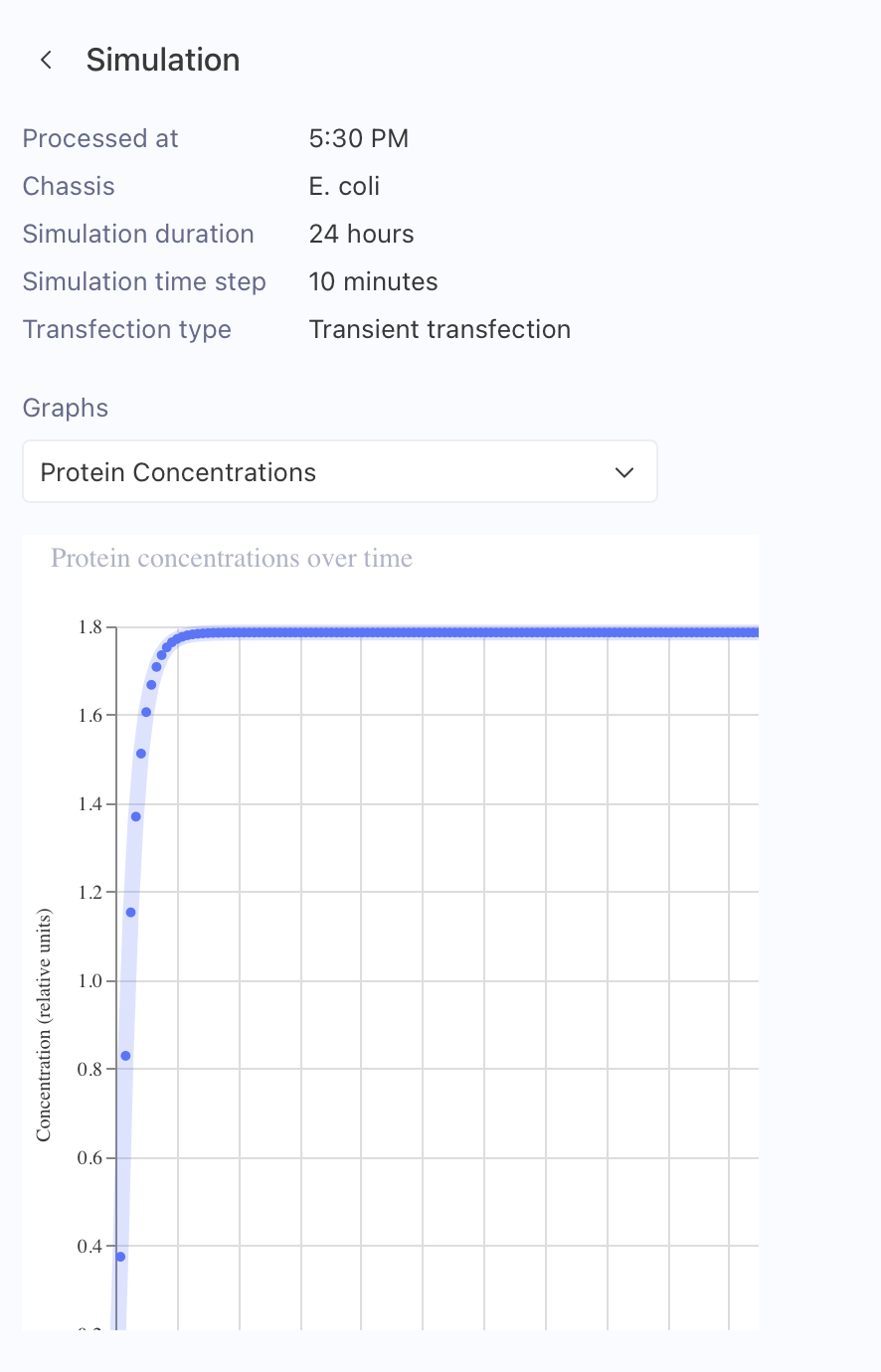 Project circuit protein simulation