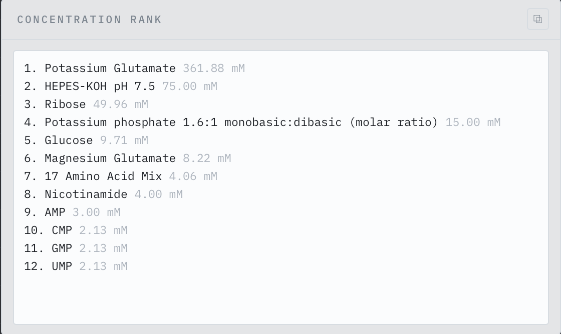 The concentration rank for my sfGFP formulation