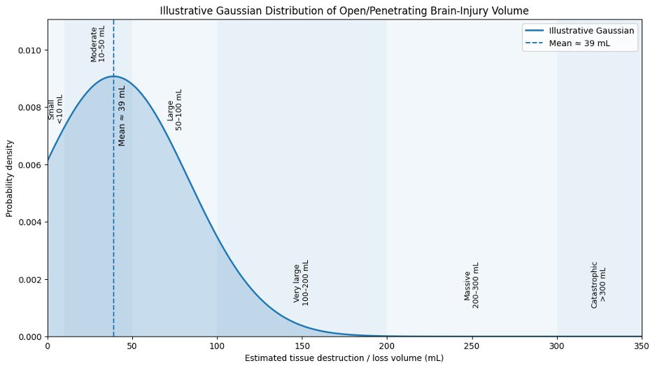 Gaussian