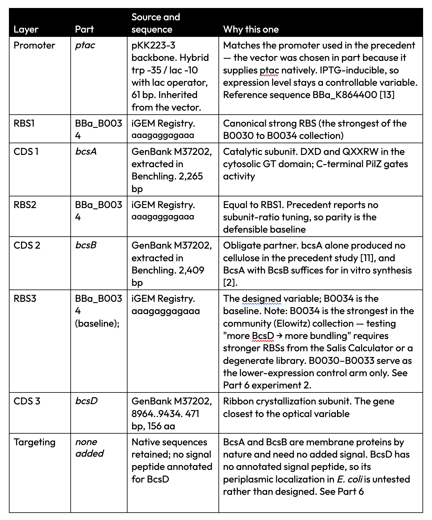 Sequence Chart 1