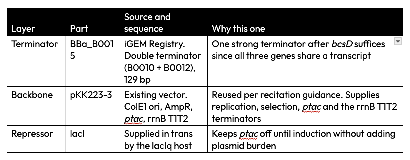 Sequence Chart 2