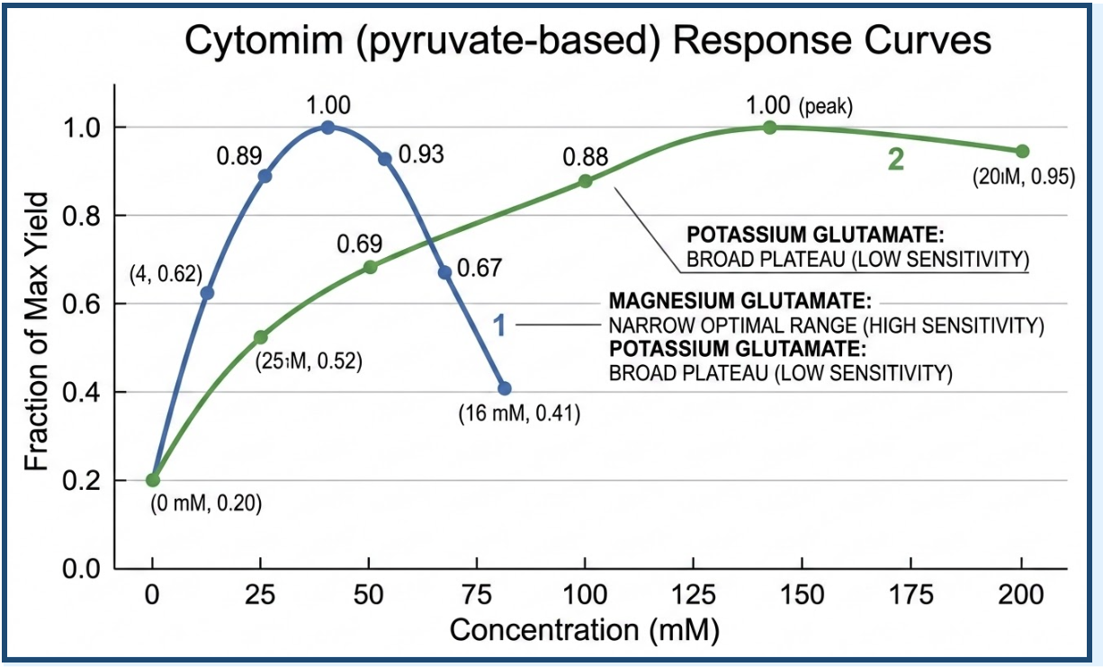 cytomin