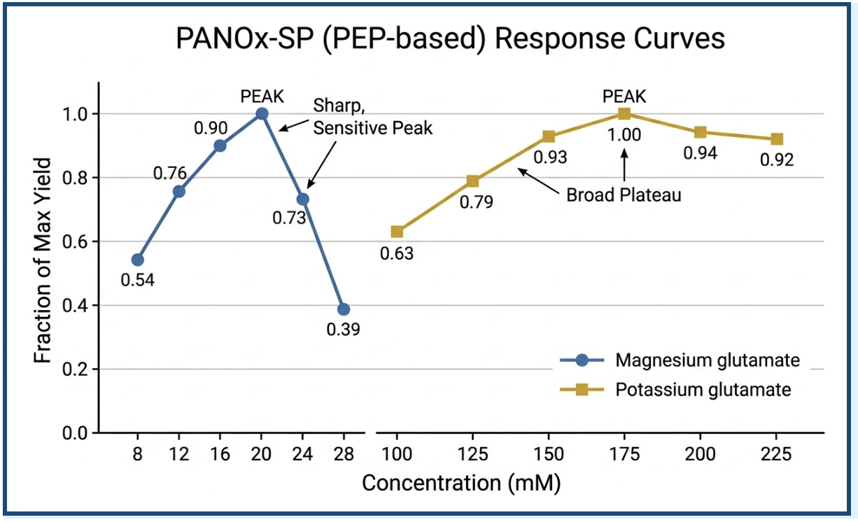 panox