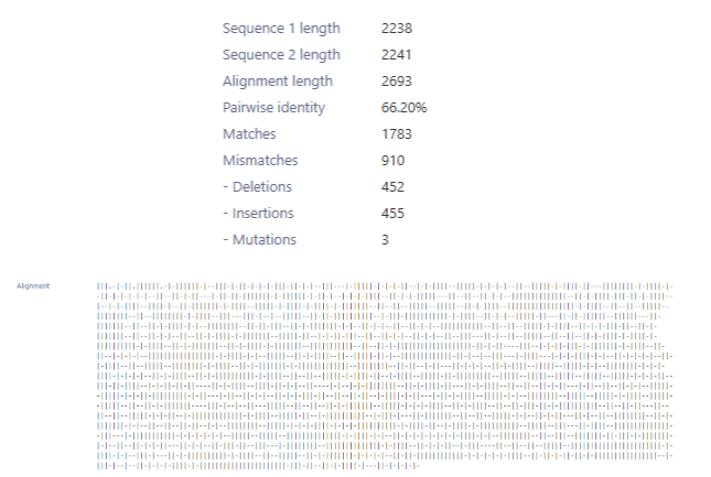 Pairwise alignment between the native and codon-optimized BcsA sequences.