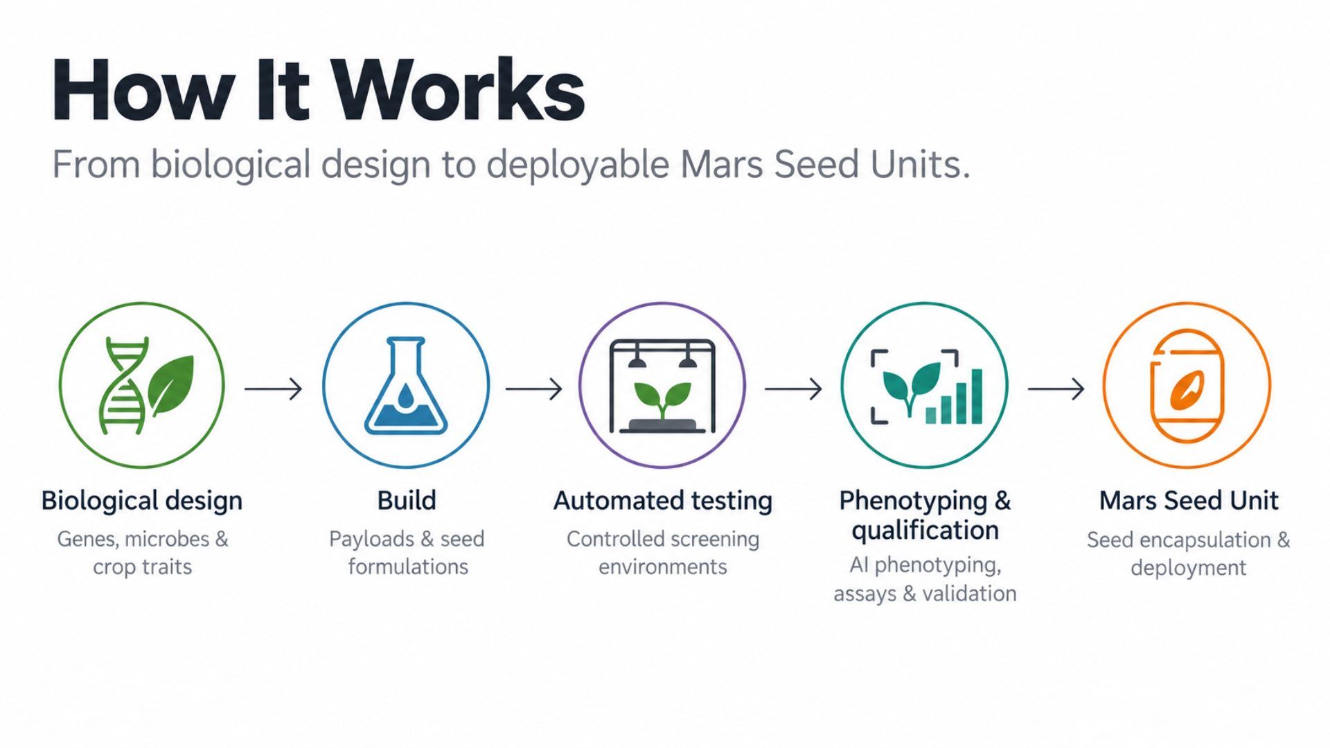 Feed Mars