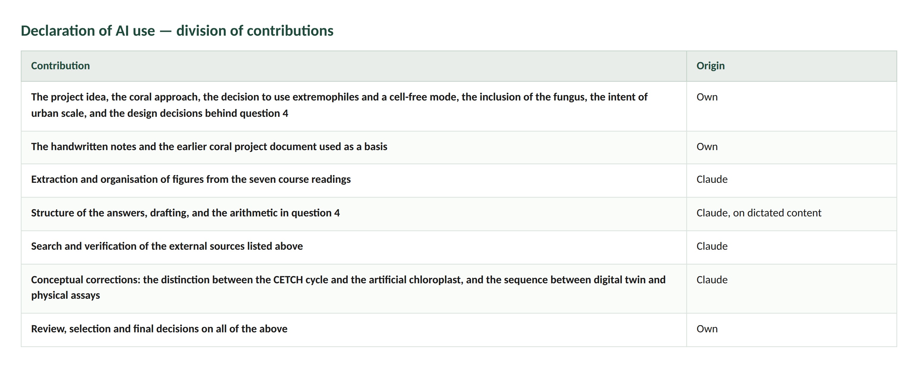 Contributions