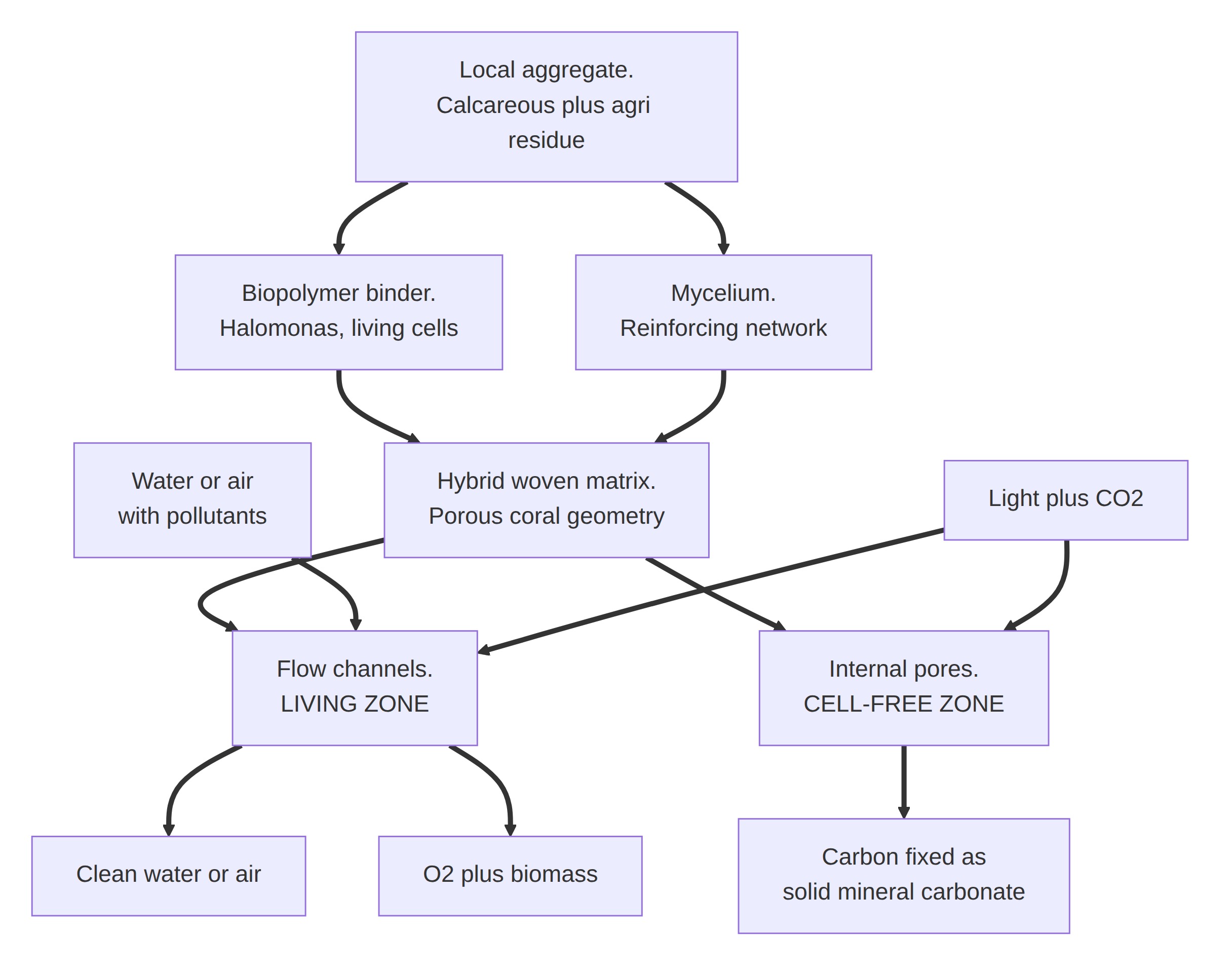 Question 2 diagram