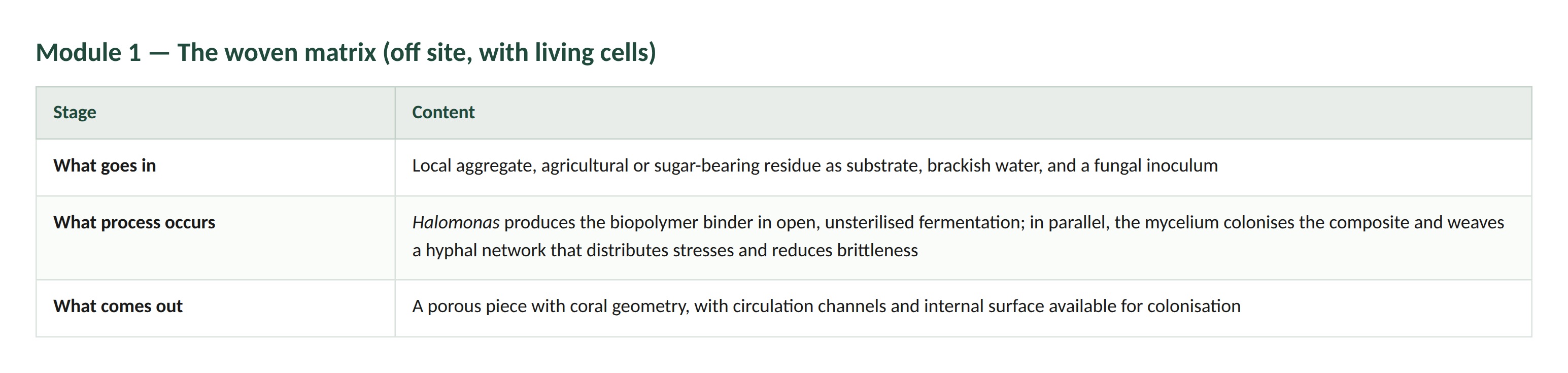 Question 2 diagram
